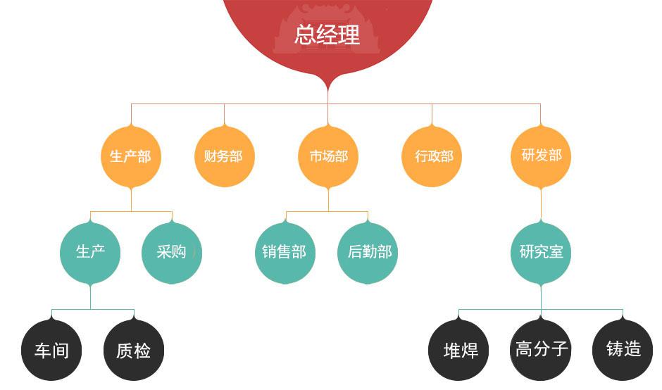 組織機(jī)構(gòu)